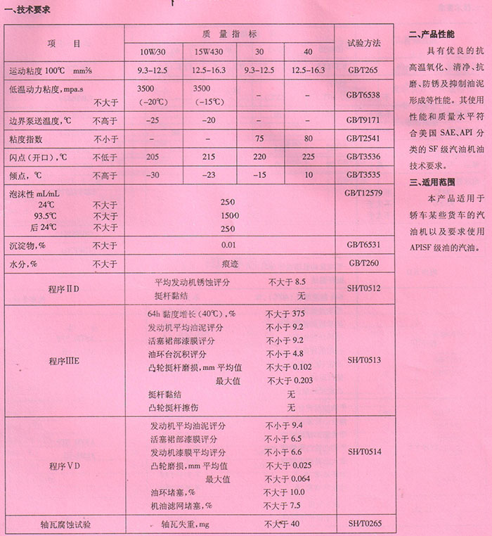 LESF級汽油機油